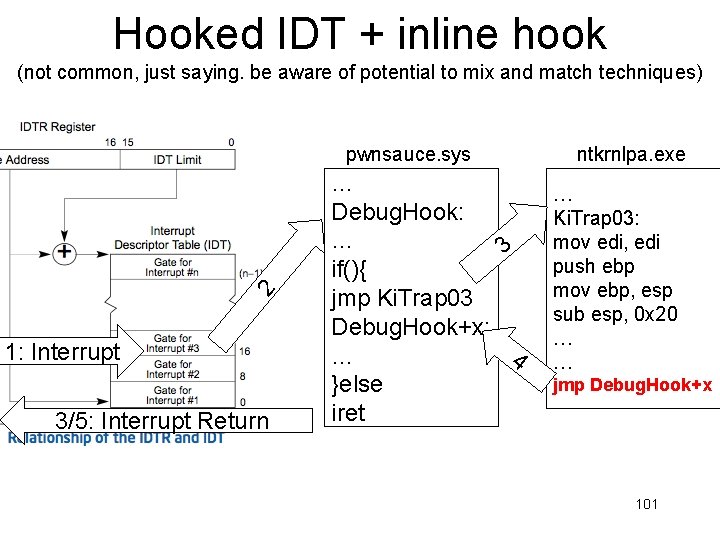 Hooked IDT + inline hook (not common, just saying. be aware of potential to