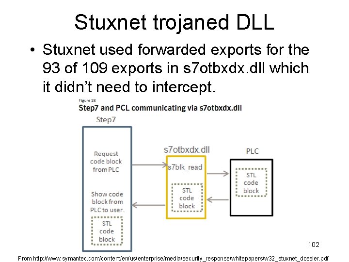 Stuxnet trojaned DLL • Stuxnet used forwarded exports for the 93 of 109 exports