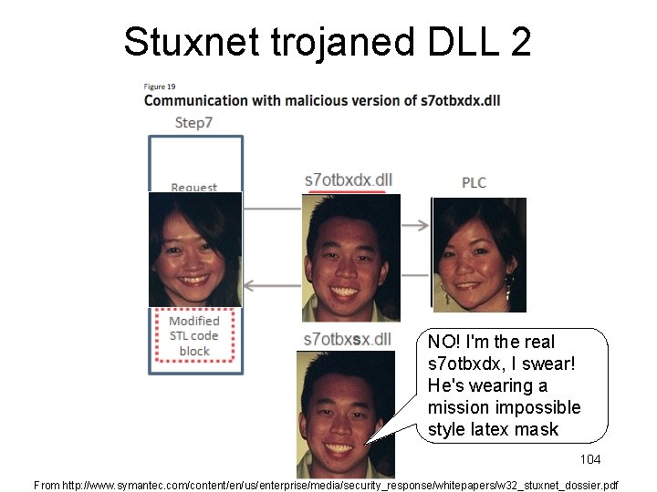 Stuxnet trojaned DLL 2 NO! I'm the real s 7 otbxdx, I swear! He's