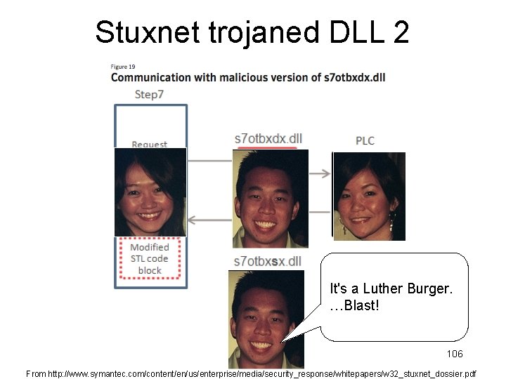 Stuxnet trojaned DLL 2 It's a Luther Burger. …Blast! 106 From http: //www. symantec.