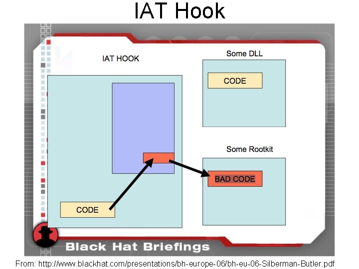 IAT Hook 27 From: http: //www. blackhat. com/presentations/bh-europe-06/bh-eu-06 -Silberman-Butler. pdf 