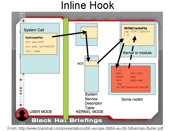 Inline Hook 29 From: http: //www. blackhat. com/presentations/bh-europe-06/bh-eu-06 -Silberman-Butler. pdf 