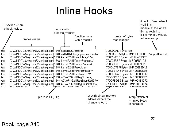 Inline Hooks PE section where the hook resides module within process memory process name