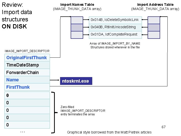 Review: Import data structures ON DISK Import Names Table (IMAGE_THUNK_DATA array) Import Address Table