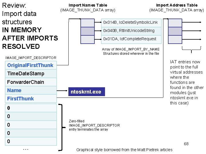 Review: Import data structures IN MEMORY AFTER IMPORTS RESOLVED Import Names Table (IMAGE_THUNK_DATA array)