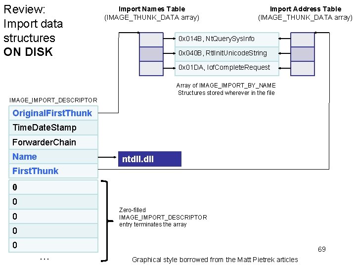 Review: Import data structures ON DISK Import Names Table (IMAGE_THUNK_DATA array) Import Address Table