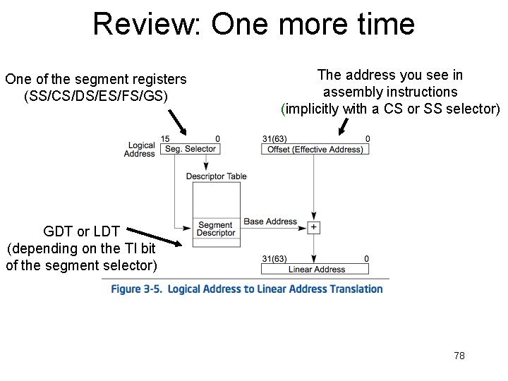 Review: One more time One of the segment registers (SS/CS/DS/ES/FS/GS) The address you see