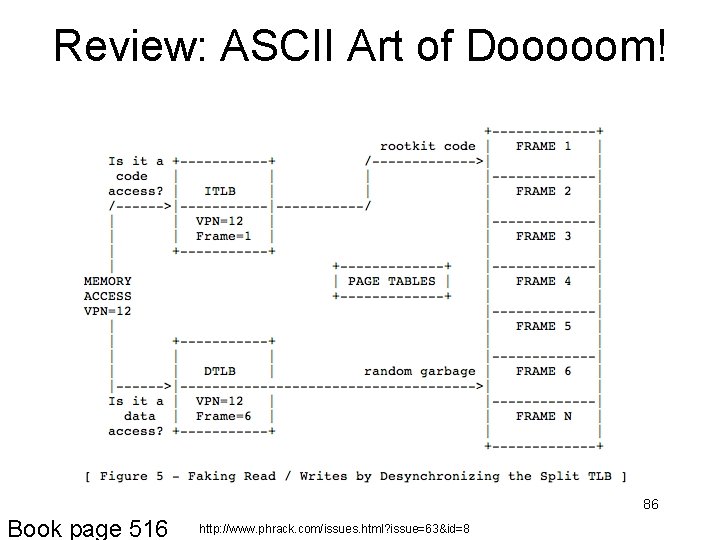 Review: ASCII Art of Dooooom! 86 Book page 516 http: //www. phrack. com/issues. html?