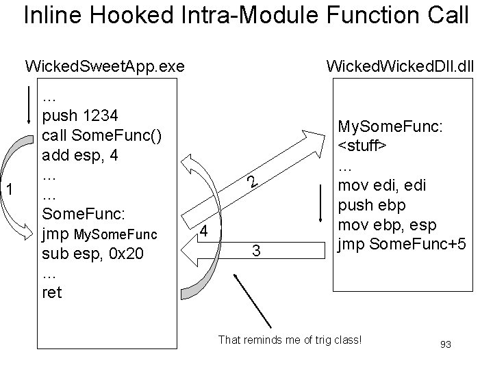 Inline Hooked Intra-Module Function Call Wicked. Sweet. App. exe 1 … push 1234 call