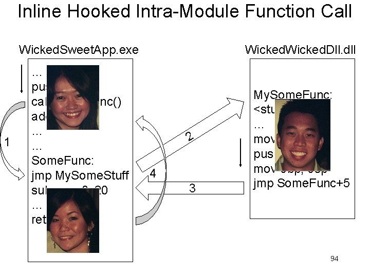 Inline Hooked Intra-Module Function Call Wicked. Sweet. App. exe 1 … push 1234 call