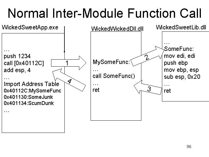 Normal Inter-Module Function Call Wicked. Sweet. App. exe … push 1234 call [0 x