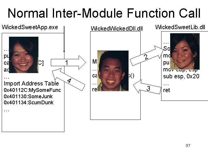 Normal Inter-Module Function Call Wicked. Sweet. App. exe … push 1234 call [0 x