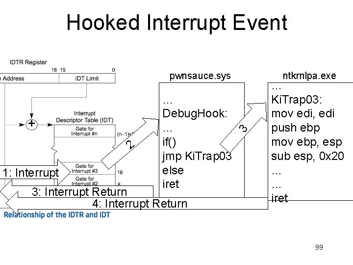 Hooked Interrupt Event 2 1: Interrupt … Debug. Hook: … if() jmp Ki. Trap