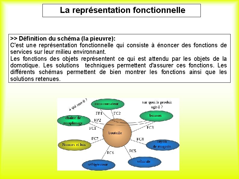 La représentation fonctionnelle >> Définition du schéma (la pieuvre): C'est une représentation fonctionnelle qui