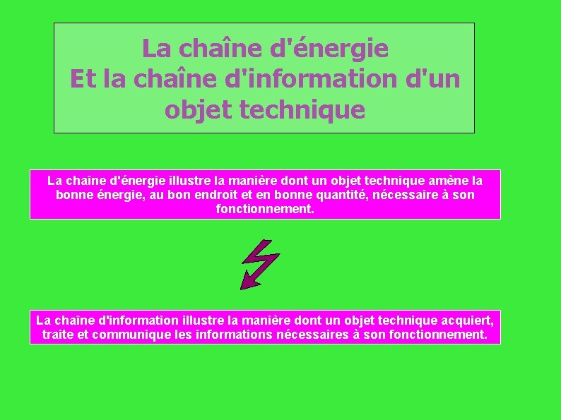 La chaîne d'énergie Et la chaîne d'information d'un objet technique La chaîne d'énergie illustre