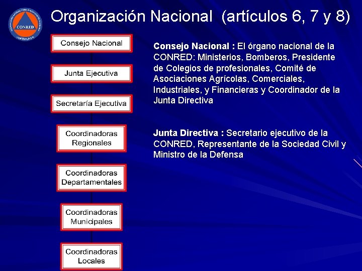 Organización Nacional (artículos 6, 7 y 8) Consejo Nacional : El órgano nacional de