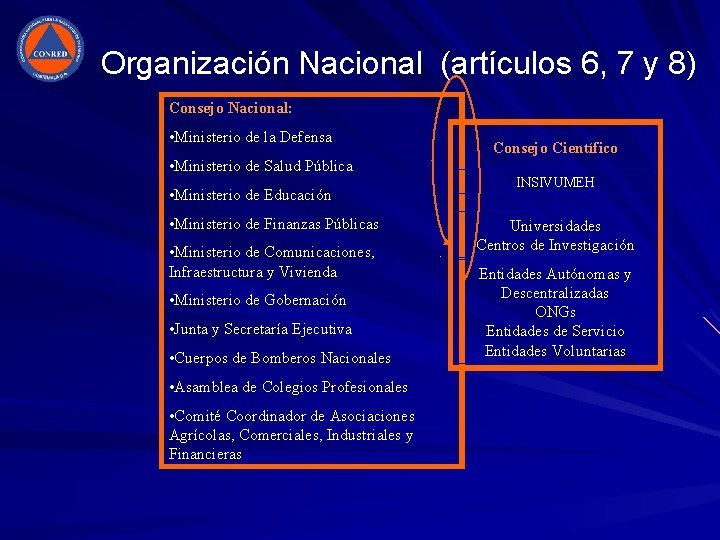 Organización Nacional (artículos 6, 7 y 8) Consejo Nacional: • Ministerio de la Defensa