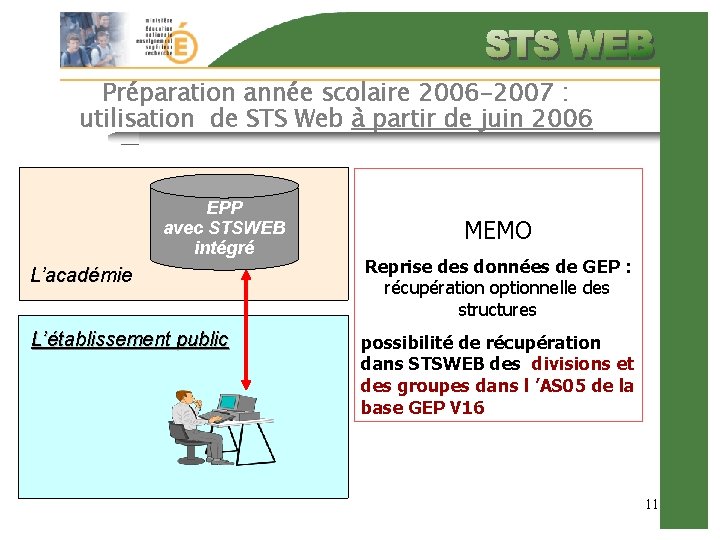 Préparation année scolaire 2006 -2007 : utilisation de STS Web à partir de juin