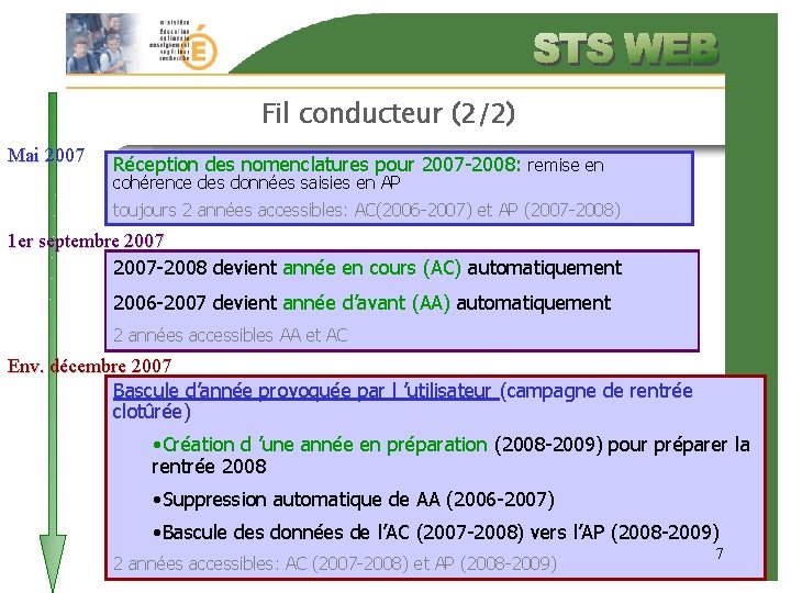 Fil conducteur (2/2) Mai 2007 Réception des nomenclatures pour 2007 -2008: remise en cohérence