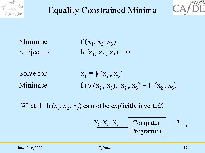 Equality Constrained Minima Minimise Subject to f (x 1, x 2, x 3) h