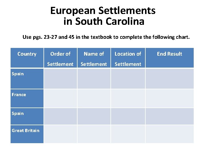 European Settlements in South Carolina Use pgs. 23 -27 and 45 in the textbook
