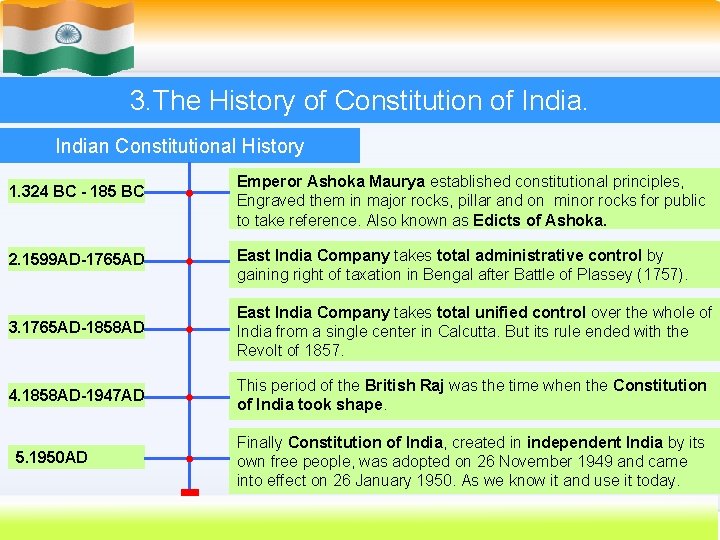 3. The History of Constitution of Indian Constitutional History 1. 324 BC - 185