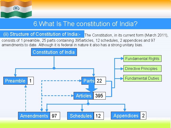 6. What Is The constitution of India? Both featuresofare listed below: (ii) Structure Constitution
