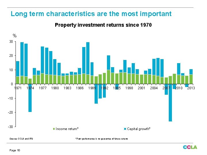 Long term characteristics are the most important Property investment returns since 1970 % 30