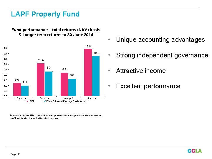 LAPF Property Fund performance – total returns (NAV) basis % longer term returns to