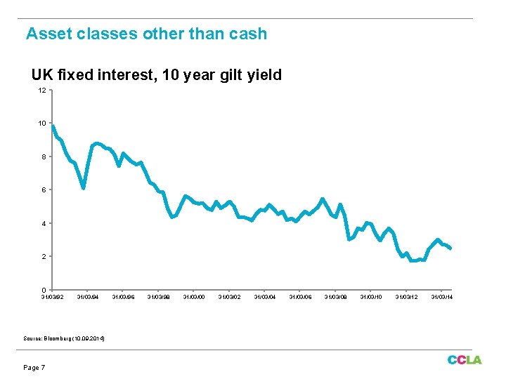 Asset classes other than cash UK fixed interest, 10 year gilt yield 12 10