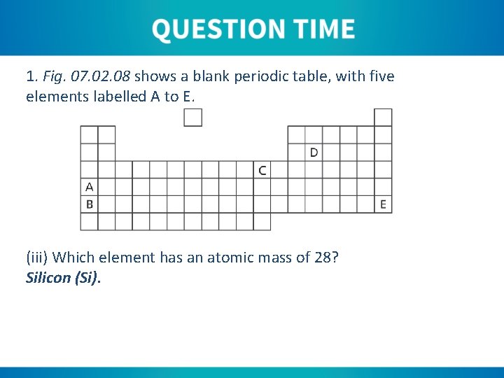 1. Fig. 07. 02. 08 shows a blank periodic table, with five elements labelled