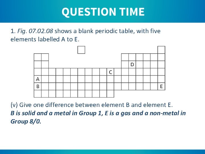 1. Fig. 07. 02. 08 shows a blank periodic table, with five elements labelled