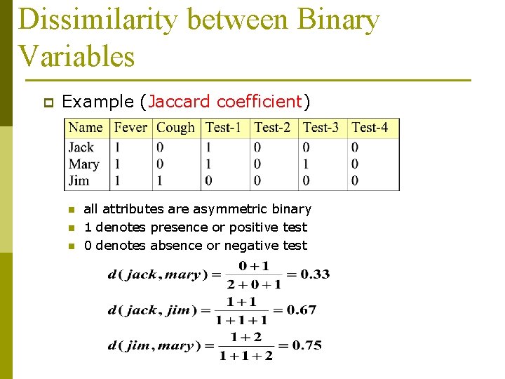 Dissimilarity between Binary Variables p Example (Jaccard coefficient) n n n all attributes are