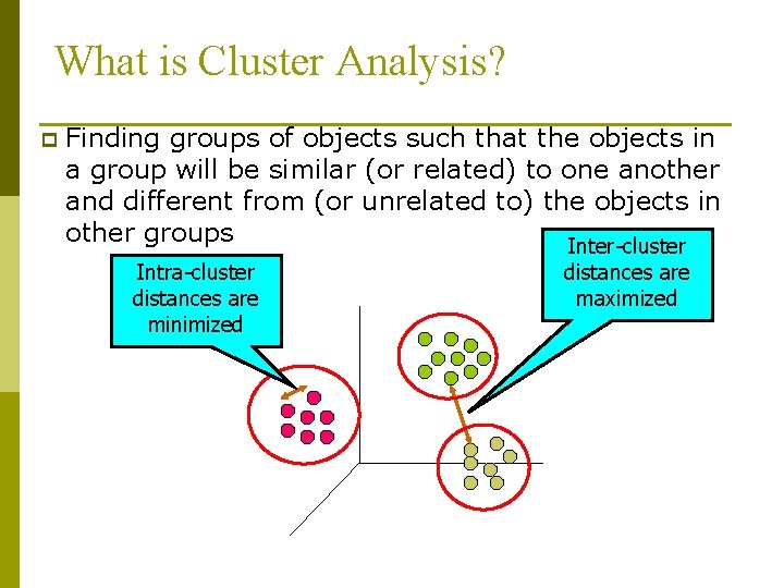 What is Cluster Analysis? p Finding groups of objects such that the objects in