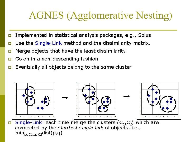 AGNES (Agglomerative Nesting) p Implemented in statistical analysis packages, e. g. , Splus p