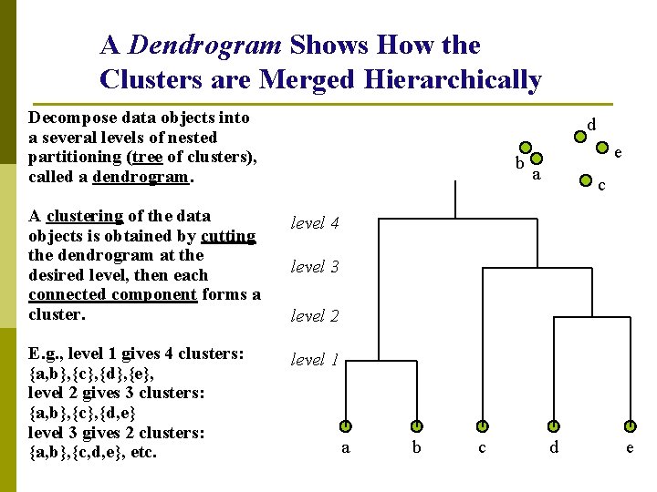 A Dendrogram Shows How the Clusters are Merged Hierarchically Decompose data objects into a