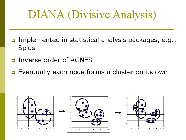 DIANA (Divisive Analysis) p Implemented in statistical analysis packages, e. g. , Splus p