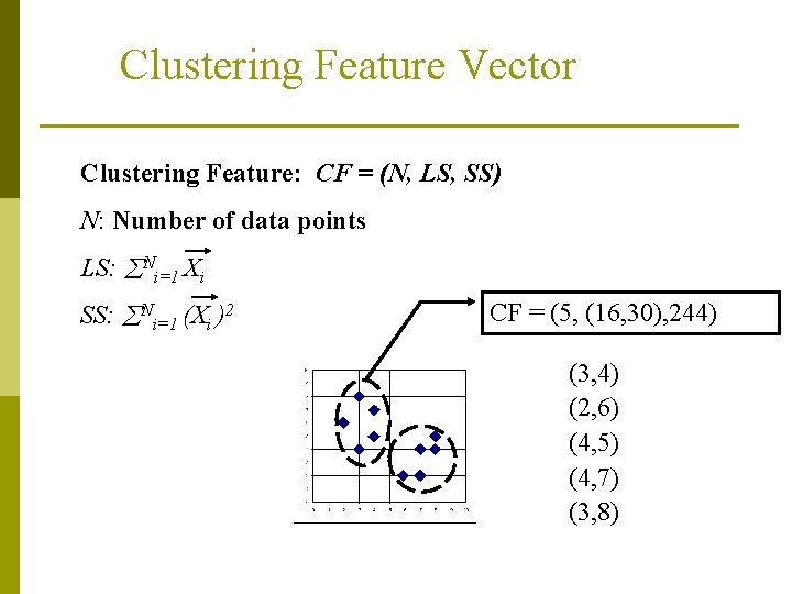 Clustering Feature Vector Clustering Feature: CF = (N, LS, SS) N: Number of data