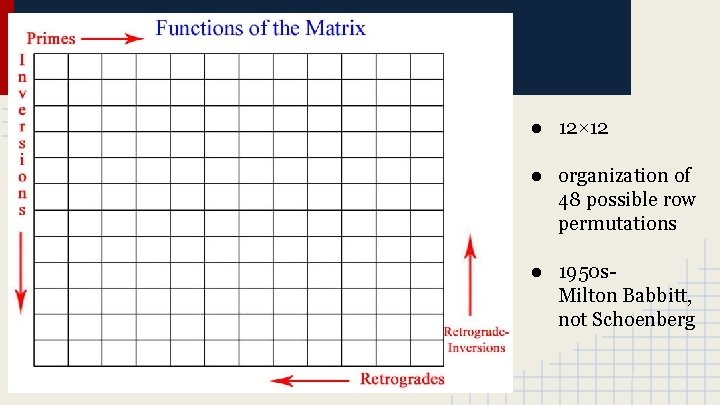 ● 12× 12 ● organization of 48 possible row permutations ● 1950 s. Milton