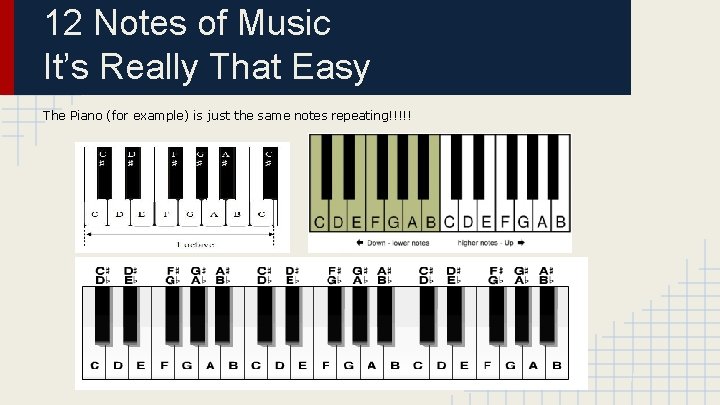 12 Notes of Music It’s Really That Easy The Piano (for example) is just