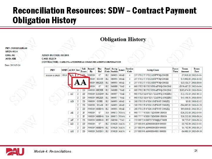 Reconciliation Resources: SDW – Contract Payment Obligation History Graphic: screenshot from SDW Obligation History