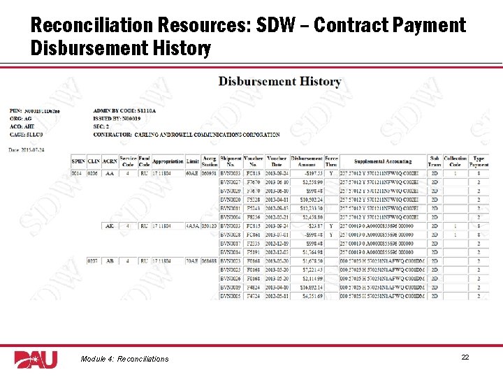 Reconciliation Resources: SDW – Contract Payment Disbursement History Graphic: screenshot from SDW Obligation History