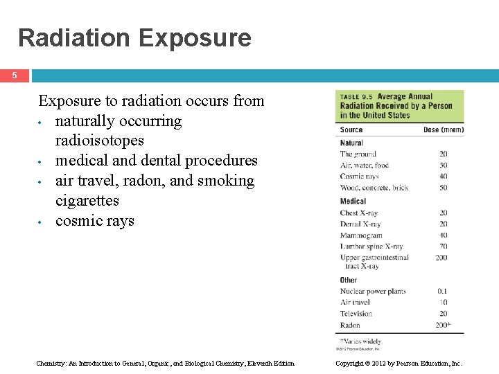 Radiation Exposure 5 Exposure to radiation occurs from • naturally occurring radioisotopes • medical