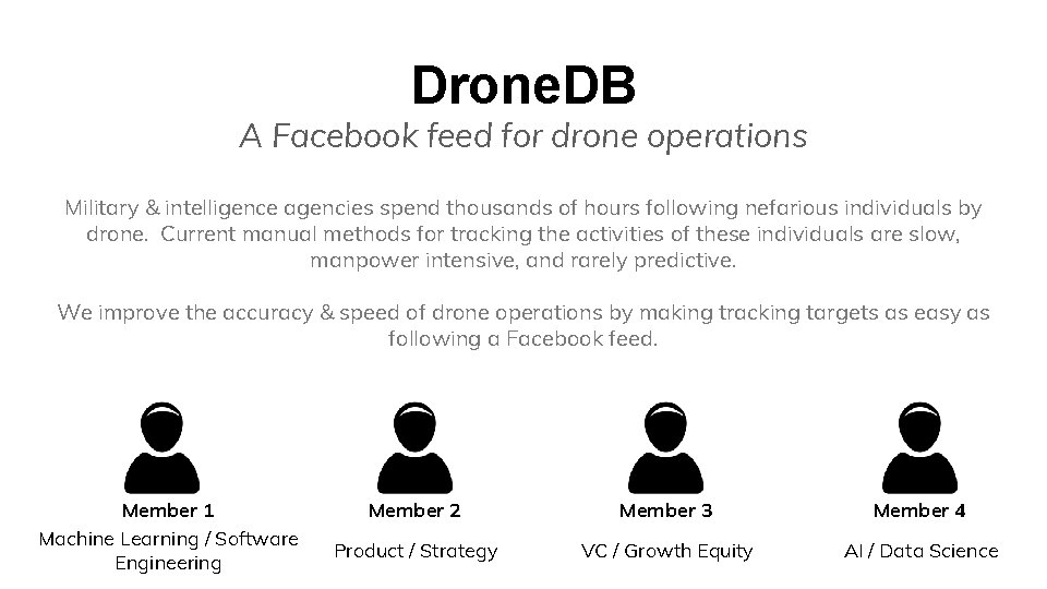 Drone. DB A Facebook feed for drone operations Military & intelligence agencies spend thousands