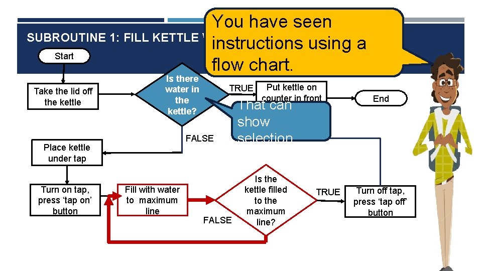 You have seen SUBROUTINE 1: FILL KETTLE WITH WATER instructions using a Start flow You have seen SUBROUTINE 1: FILL KETTLE WITH WATER instructions using a Start flow