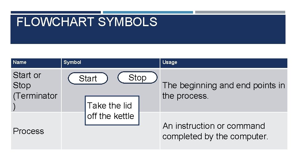 AN INTRODUCTION TO COMPUTER SCIENCE ALGORITHMS IN EVERYDAY