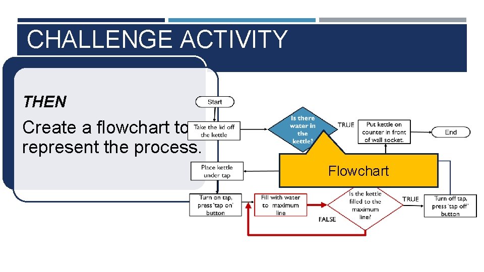 CHALLENGE ACTIVITY THEN Create a flowchart to represent the process. Flowchart CHALLENGE ACTIVITY THEN Create a flowchart to represent the process. Flowchart