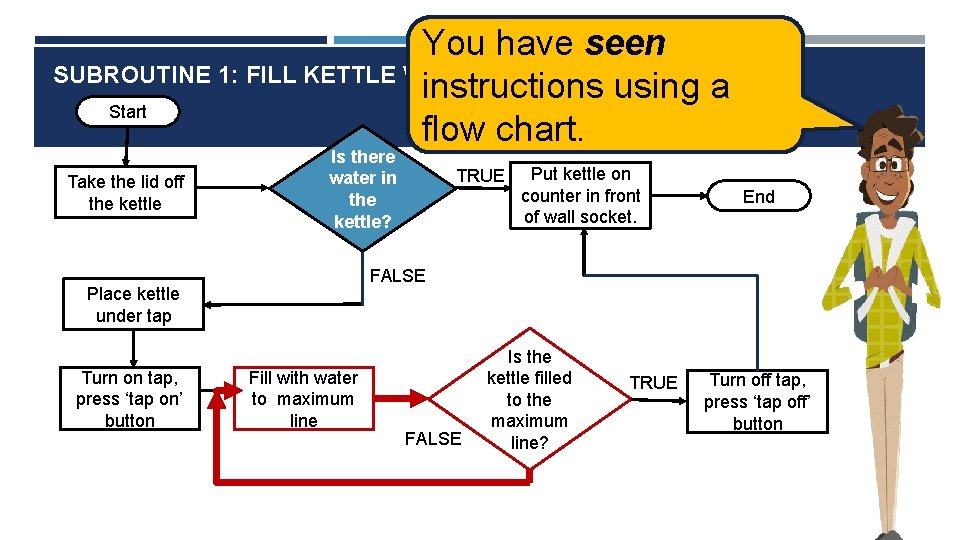 You have seen SUBROUTINE 1: FILL KETTLE WITH WATER instructions using a Start flow You have seen SUBROUTINE 1: FILL KETTLE WITH WATER instructions using a Start flow