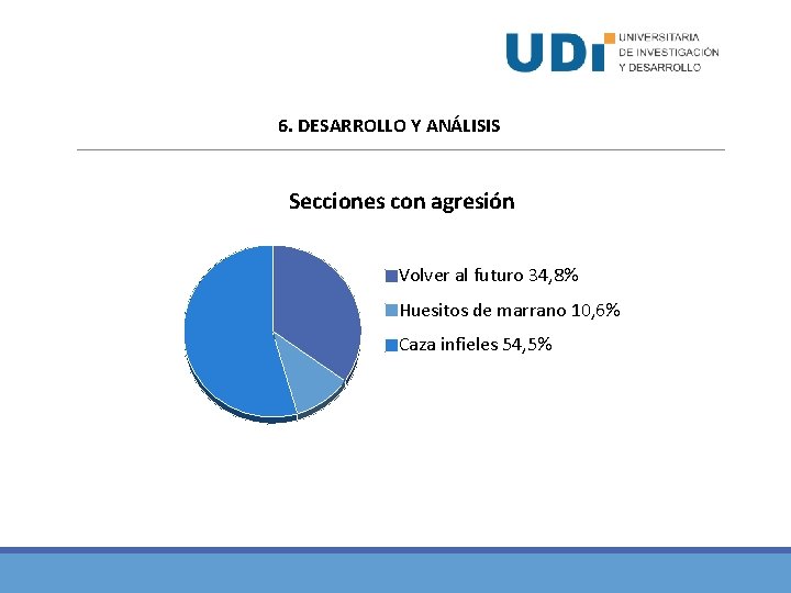 6. DESARROLLO Y ANÁLISIS Secciones con agresión Volver al futuro 34, 8% Huesitos de