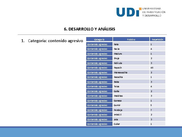 6. DESARROLLO Y ANÁLISIS 1. Categoría: contenido agresivo Categoría Palabra Repetición Contenido agresivo Rata